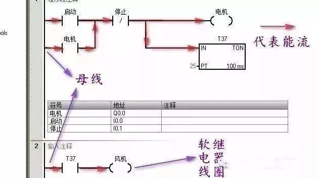 Understanding 5 Types of PLC Programming Languages