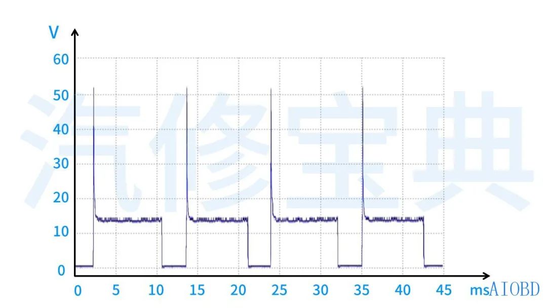 Oscilloscopes Made Easy: A Comprehensive Guide