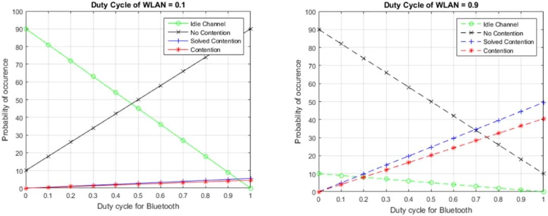 Coexistence of WLAN, Bluetooth, ZigBee, and Thread in the 2.4GHz Band