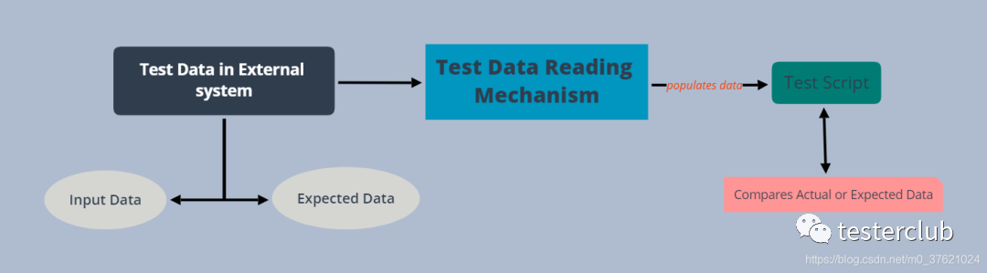 Understanding Automation Testing Frameworks