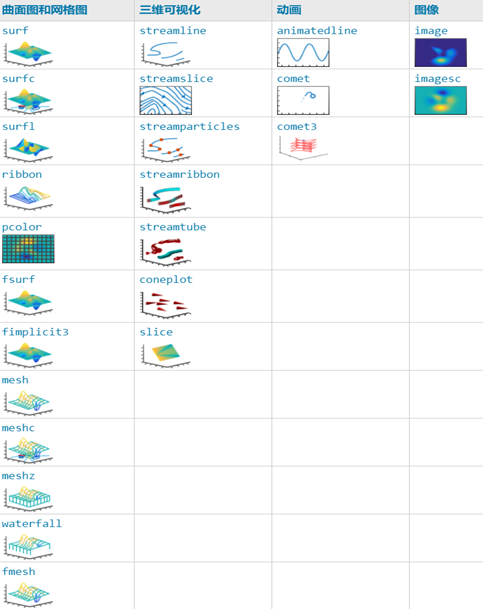 Essential Matlab Plotting Functions You Should Know