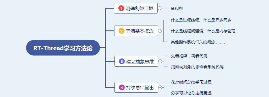 Learning Methods Shared Through RT-Thread Example
