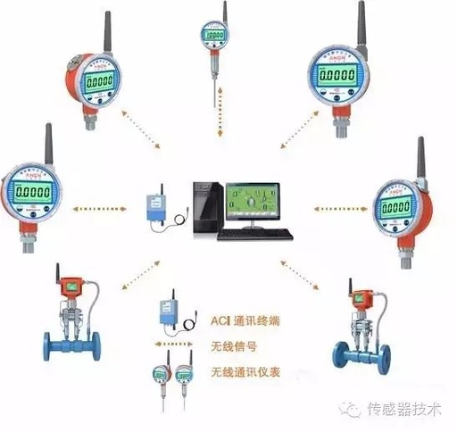 An Overview of Wireless Sensor Networks and Data Exchange