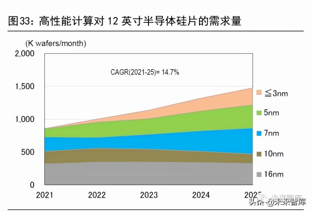 Analysis Of The Semiconductor Silicon Wafer Industry