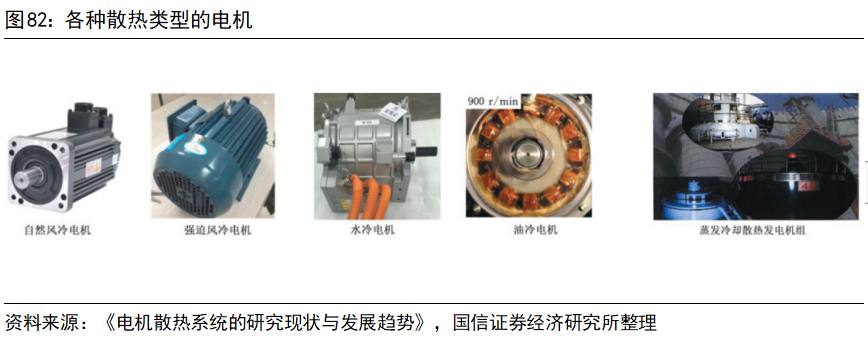 Key Technologies and Development Trends of Drive Motors