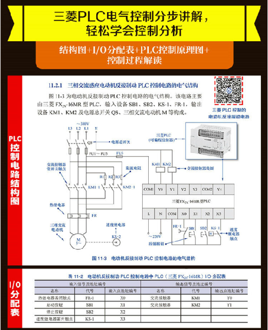 Learn Mitsubishi PLC Programming From Scratch: Beginner, Intermediate, Application, Example