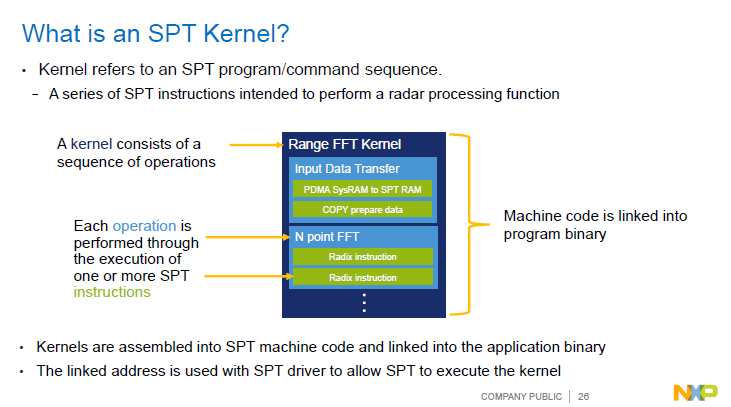 NXP | Automotive Radar Signal Processing Acceleration Architecture