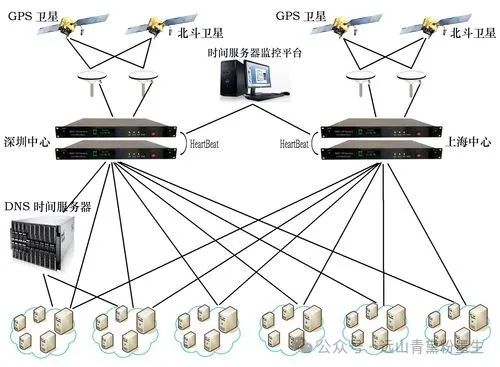 Mastering PLC Clock Synchronization: 7 Methods to Keep Your System in Sync with the World