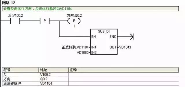 Siemens PLC Example Explanation: Circuit Diagram and Design Steps