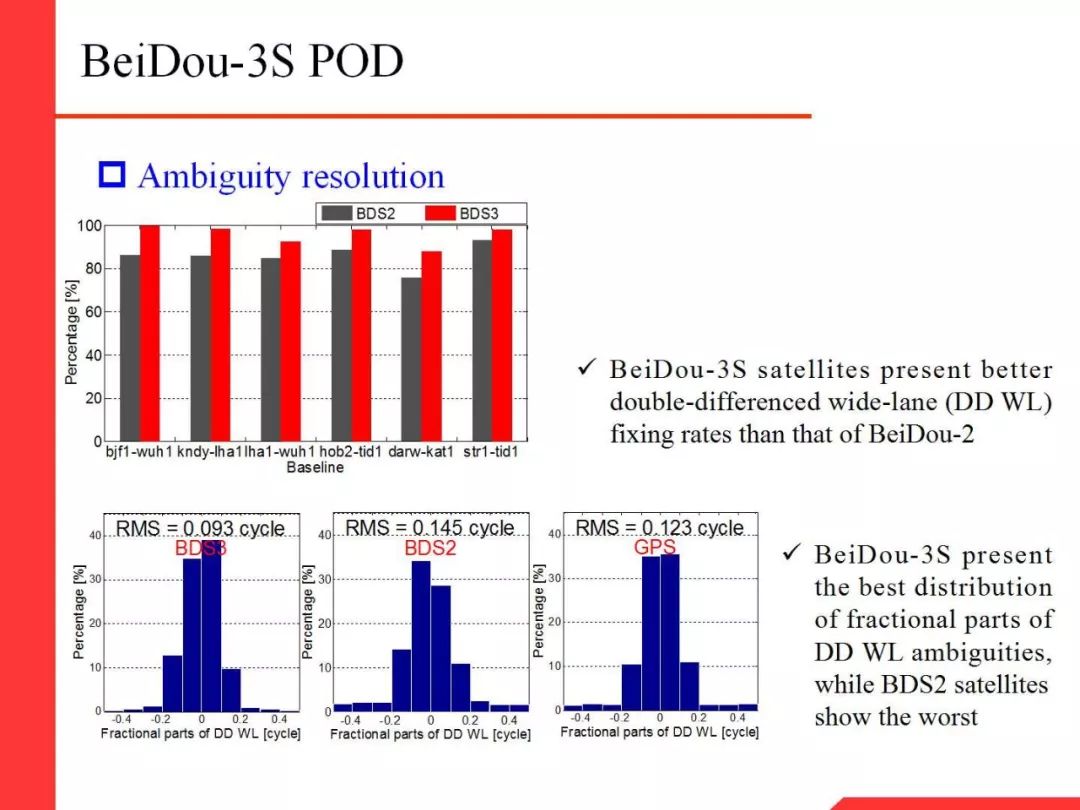 Professor Li Xingxing: Multi-GNSS Real-Time Precise Positioning and Its Low Orbit Enhancement