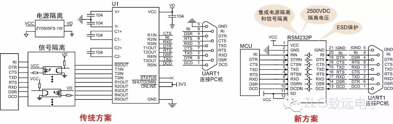 RS232 Serial Communication Isolation Solution