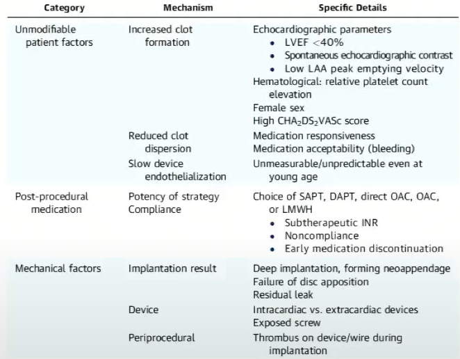 Latest Research Progress on Anticoagulation Therapy After Left Atrial Appendage Closure