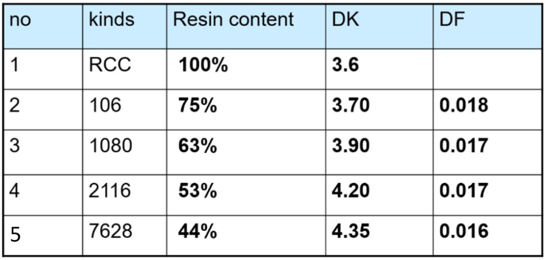 Rigid-Flex Circuit Multi-Zone and Material Analysis