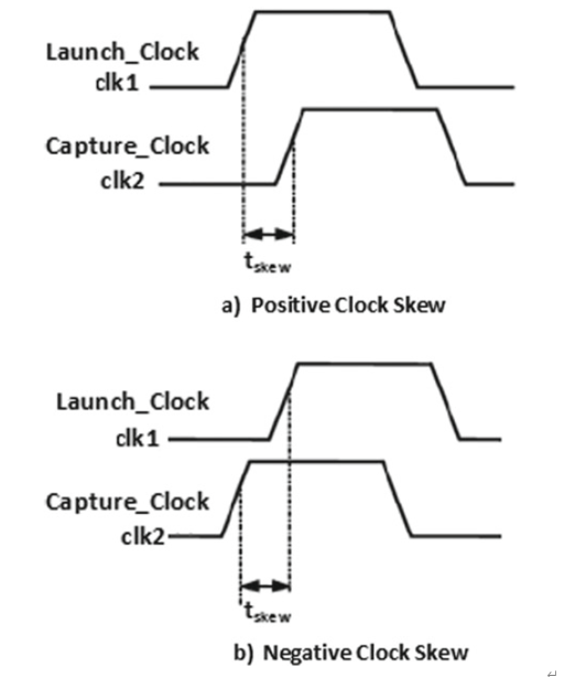 Key Considerations in Digital IC Design