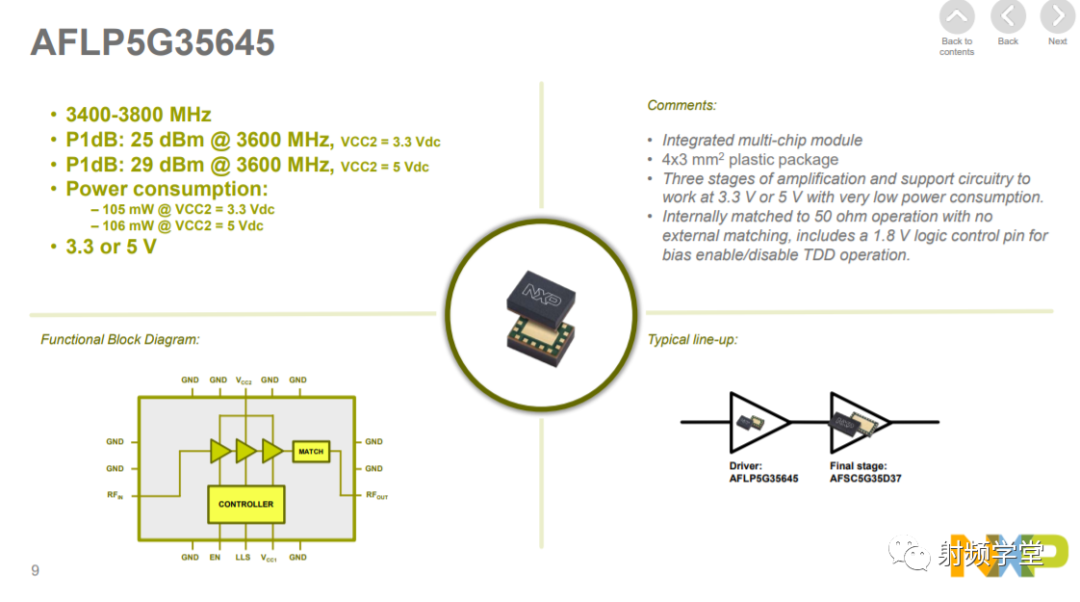 NXP 5G RF Power Amplifier Solutions Introduction
