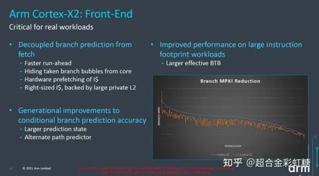 Overview of ARM V9 Cortex-X2, Cortex-A710, and Cortex-A510
