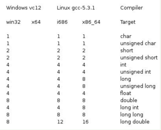 C++ Data Types