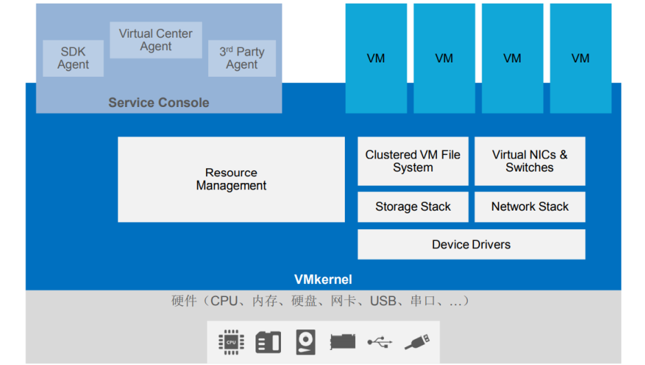 Introduction to Computing Virtualization Basics