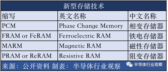 Challenges and Solutions for Domestic Storage