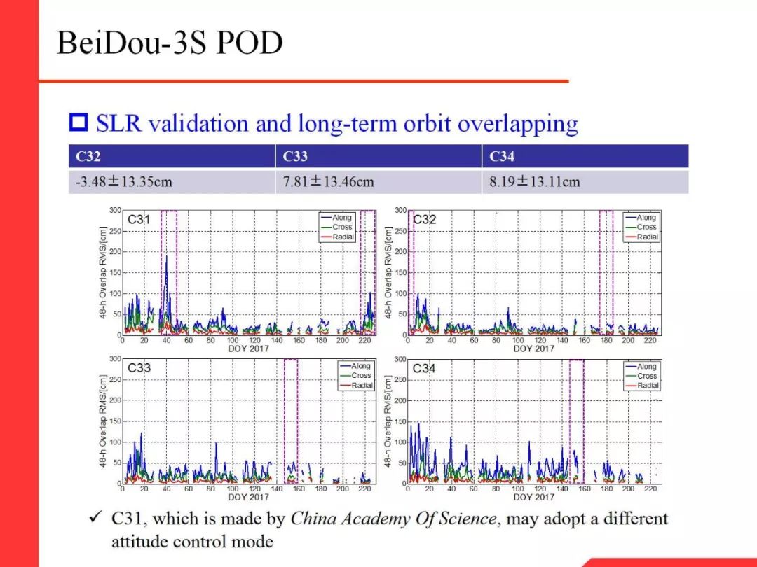 Professor Li Xingxing: Multi-GNSS Real-Time Precise Positioning and Its Low Orbit Enhancement