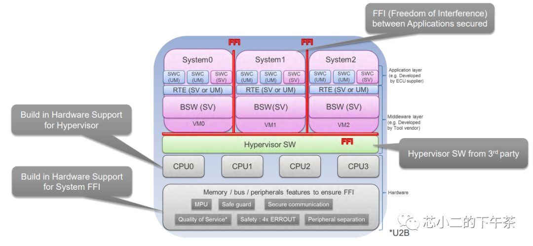 NXP vs Renesas: High-Performance Automotive MCUs
