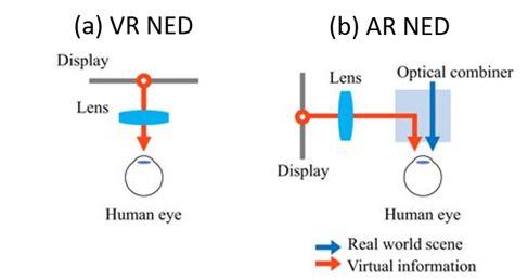 Understanding Core Display Technology of Mainstream AR Glasses: Waveguide
