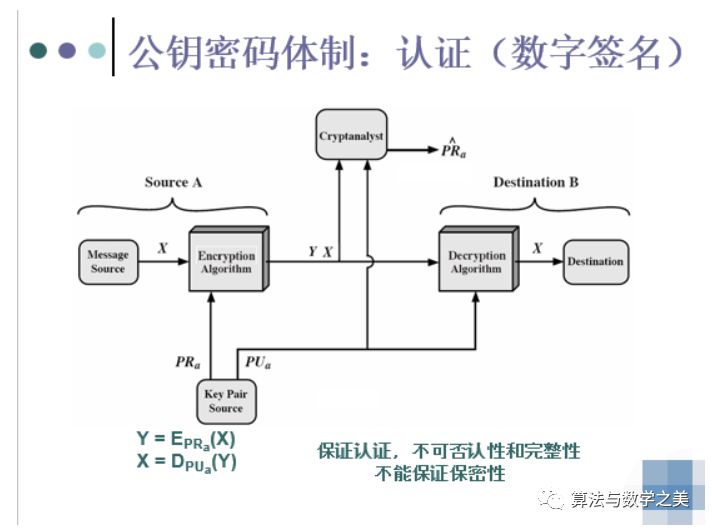 Introduction to Information Security and Cryptography