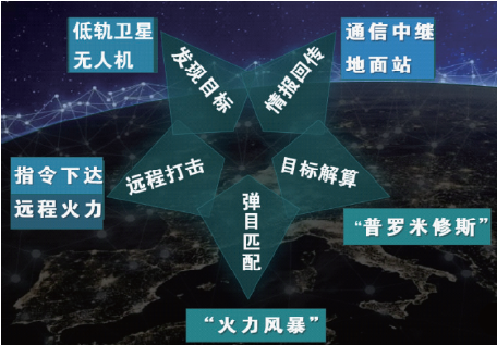 Analysis Of Starlink System And Its Operational Use
