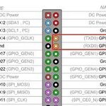 Raspberry Pi Serial Communication with External Devices