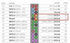 Raspberry Pi Serial Communication with External Devices
