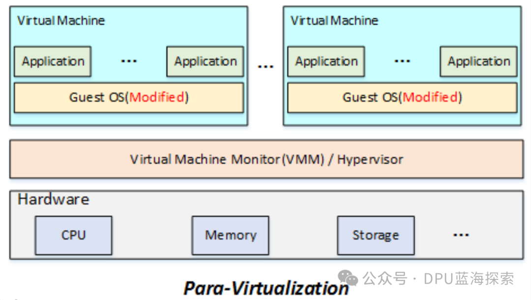 Discussing Virtualization Technology and Linux KVM