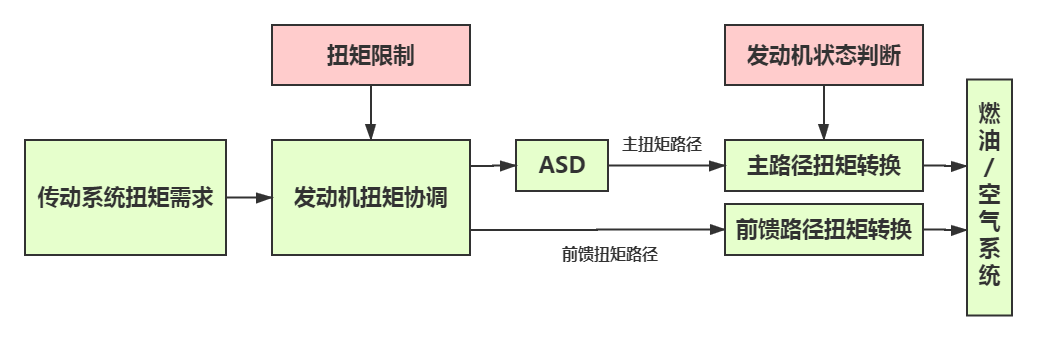 Unveiling the Mystery of Data Stream Torque Limiting