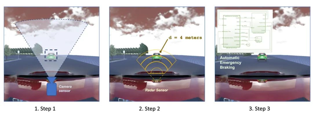 What Is ADAS? Three Key Points You Should Know