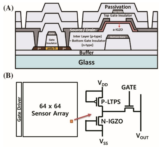 Research Progress on Micro-LED Display and Its Driving Technology