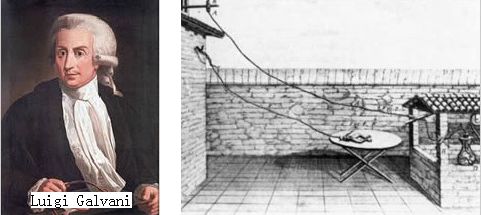 The Evolution of Oscilloscopes