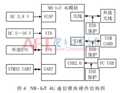 Design of NB-IoT Metallurgy Node Temperature Acquisition and Remote Monitoring System