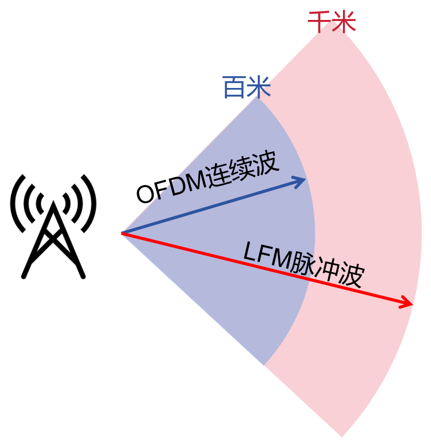 What Is Scaled Networking?