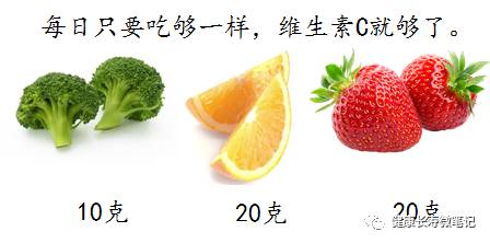 The Truth About Vitamin C (3)