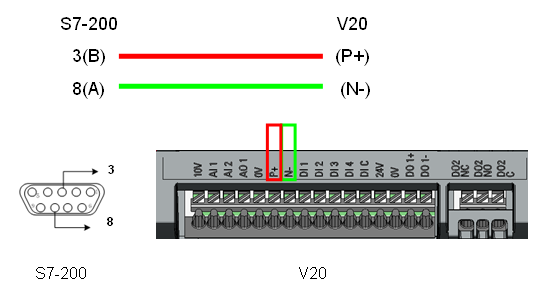 Detailed Steps for MODBUS Communication Between Siemens Inverters and PLCs