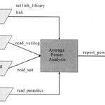 Introduction to Low Power Design in Digital ICs: Power Analysis