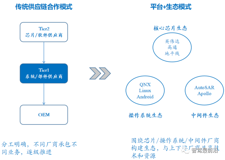Understanding the Automotive Software Industry