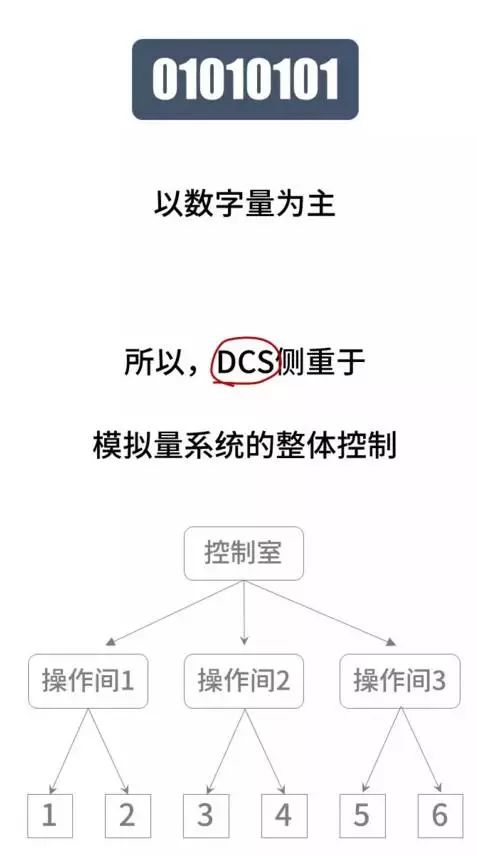 Three Major Industrial Control Systems: Divergent or Common Origin?