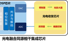 Introduction to Coherent Integrated Chips for Optical-Electrical Fusion in Data Centers