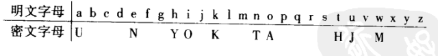 Mathematics in War: Military Cryptography