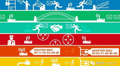 Understanding The Multi-layer Model Of Bus Communication Protocols