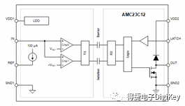 The Importance of Isolation for High Voltage Electrical Systems