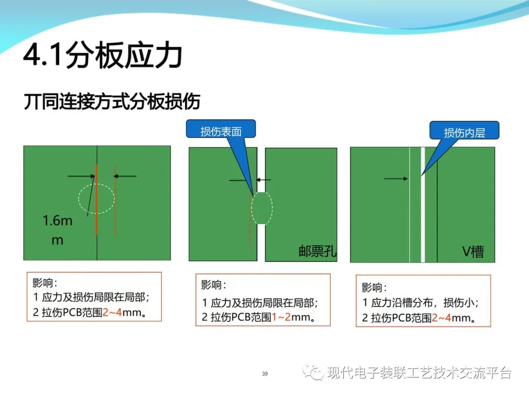 PCBA Design and Assembly Case Analysis