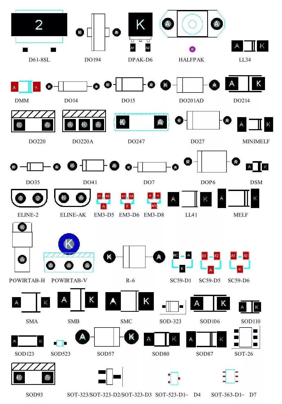 Comprehensive Guide to Component PCB Packaging