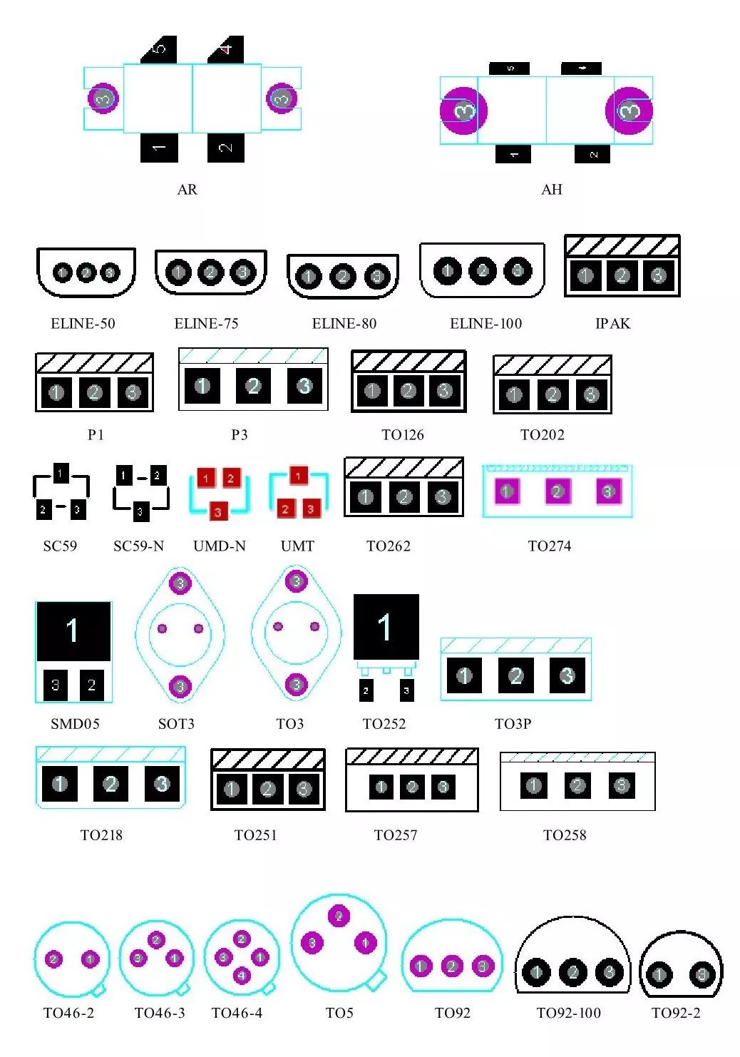 Comprehensive Guide to Component PCB Packaging