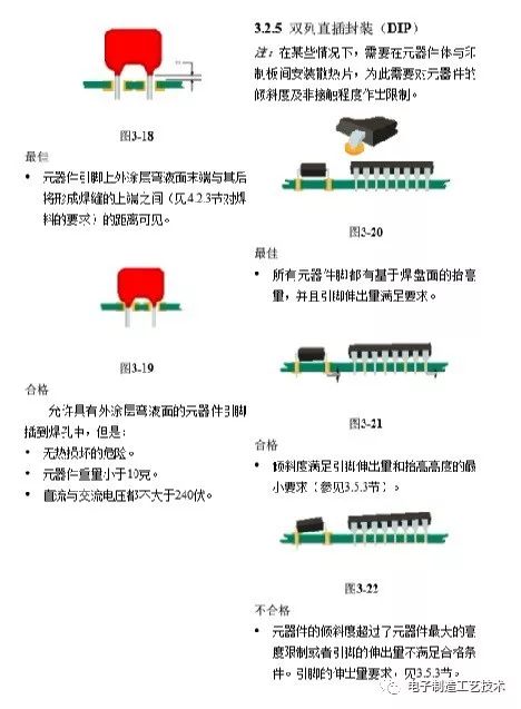 Huawei PCBA Inspection Standards